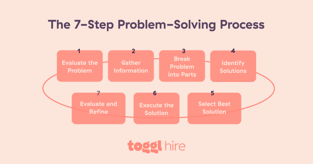 why is problem solving skills important in the workplace