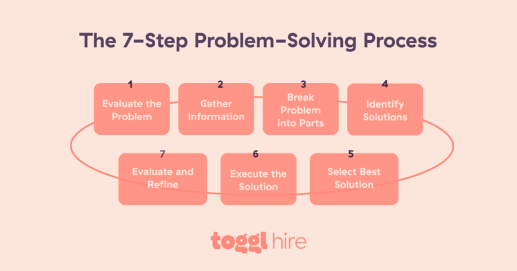 Problem-Solving Skills: 5 Ways to Evaluate Them When Hiring