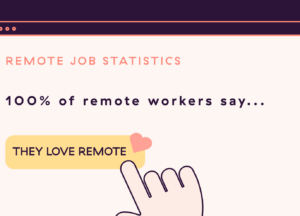 120+ Remote Work Statistics in 2026