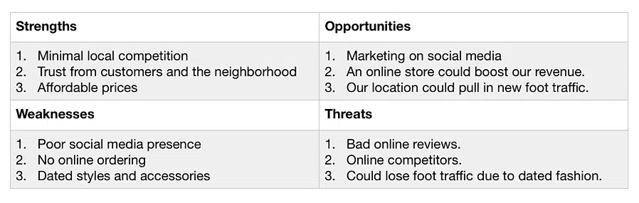 Marketing SWOT analysis for a local Thai restaurant