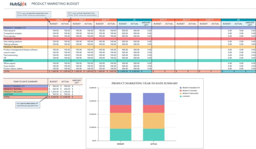 Marketing plan budget