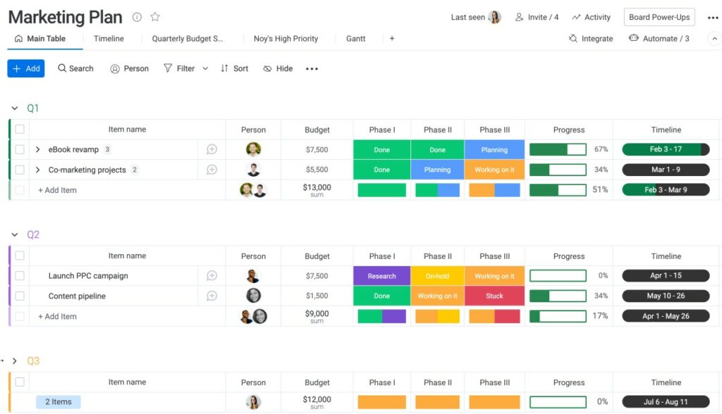 Monday.com's boards are the starting point to a project