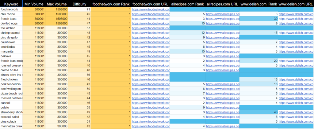 SEO Competitor analysis to include in your marketing plan