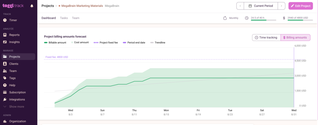 Billing amounts chart in Toggl Track