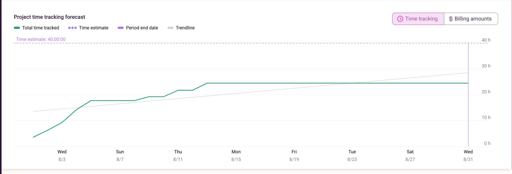 What Is A Project Progress Report & How To Write It (+Template)
