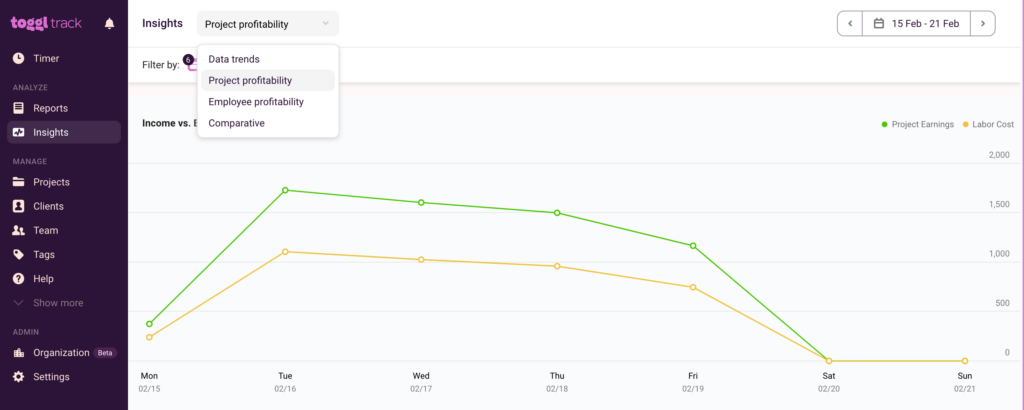 Screenshot of Toggl Track Project Profitability Report