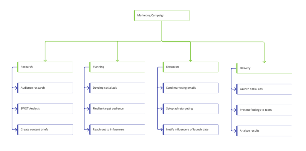 work breakdown structure for business plan