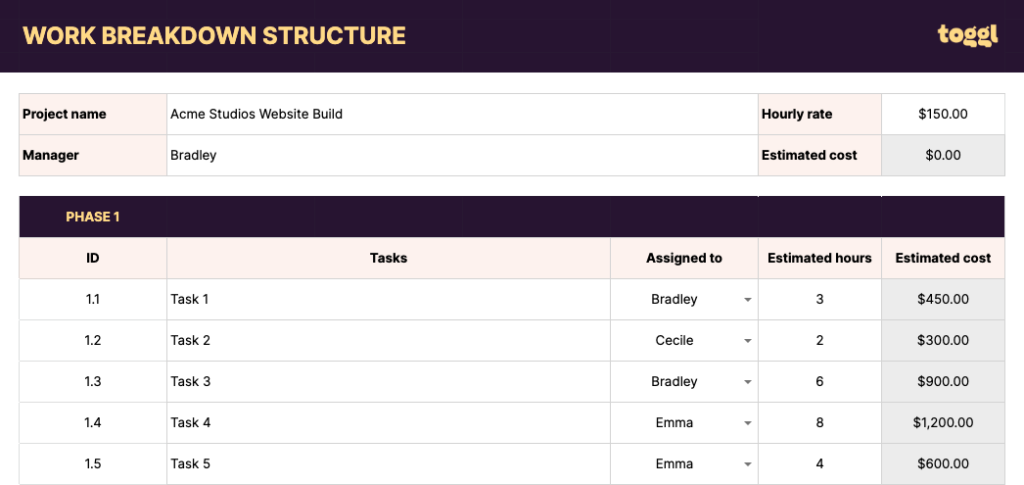 work breakdown structure for business plan