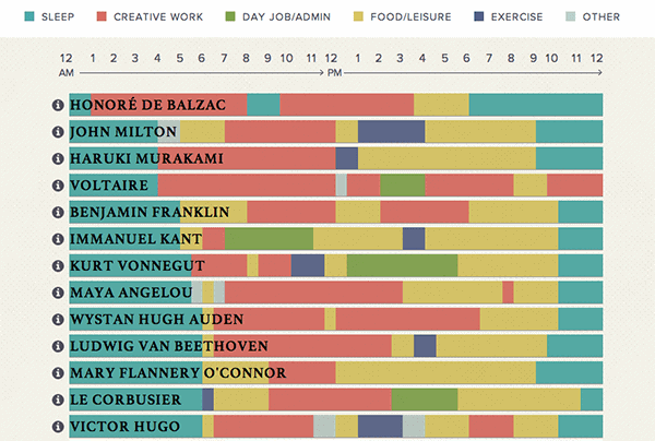 How do geniuses organize their work day?