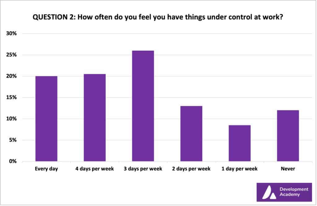 workload-management-a-complete-guide-for-creative-agencies-toggl-blog