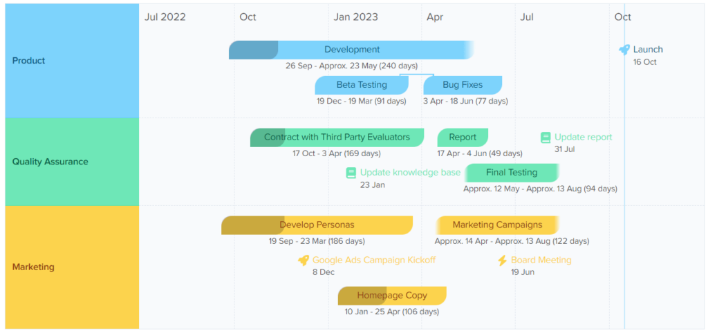 Preceden project plan