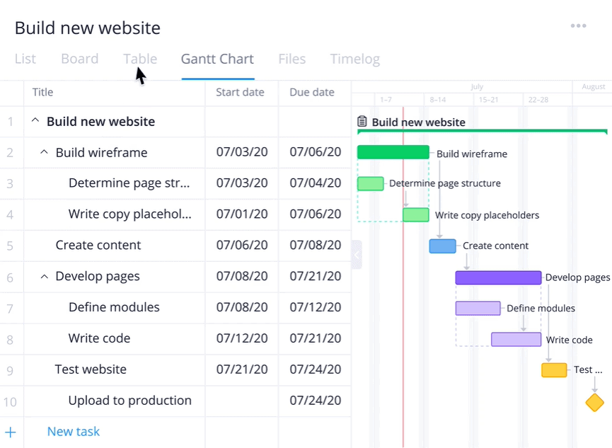 project timeline chart template