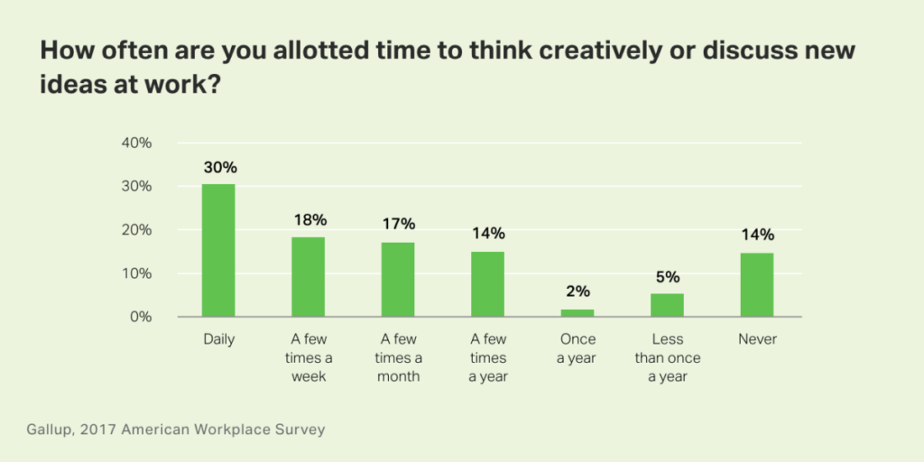 Gallup American Workplace Survey 2017