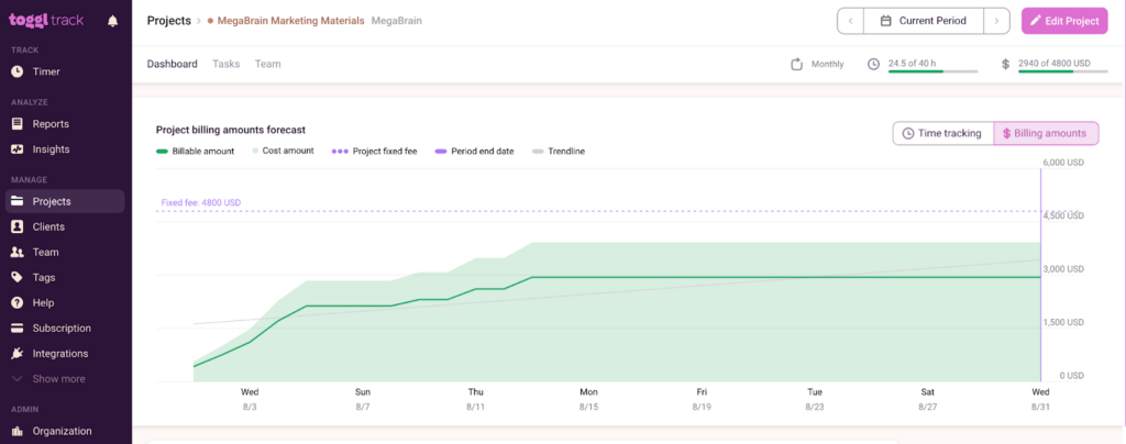 budget unit project management