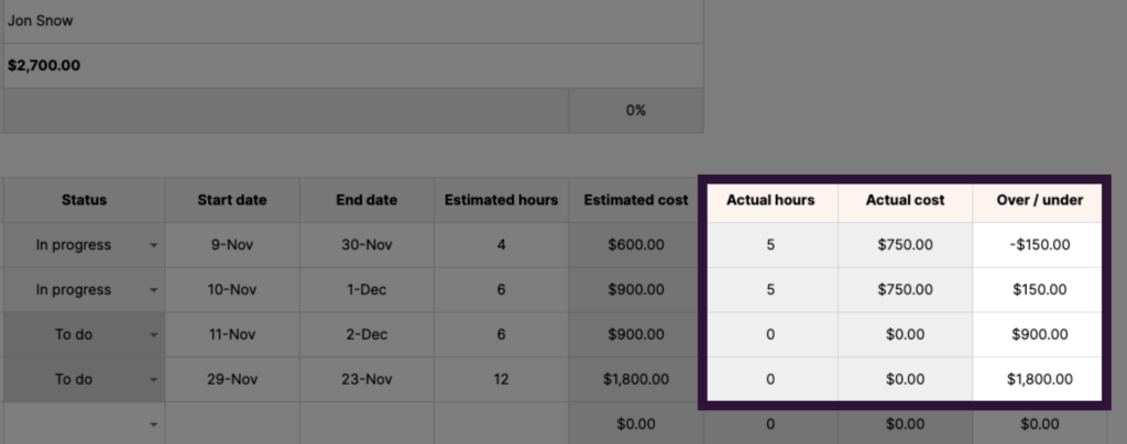 how to write a project monitoring report