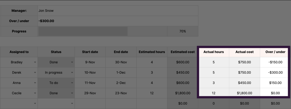 how to write a project monitoring report