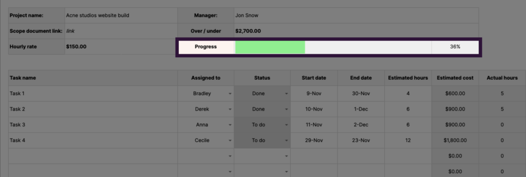 project status presentation