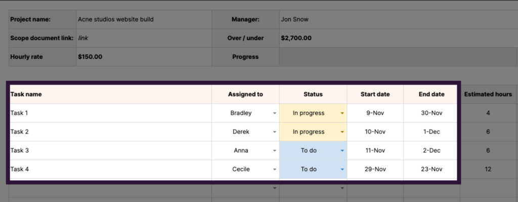 how to write a project monitoring report