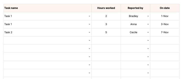 What Is A Project Progress Report & How To Write It (+Template)