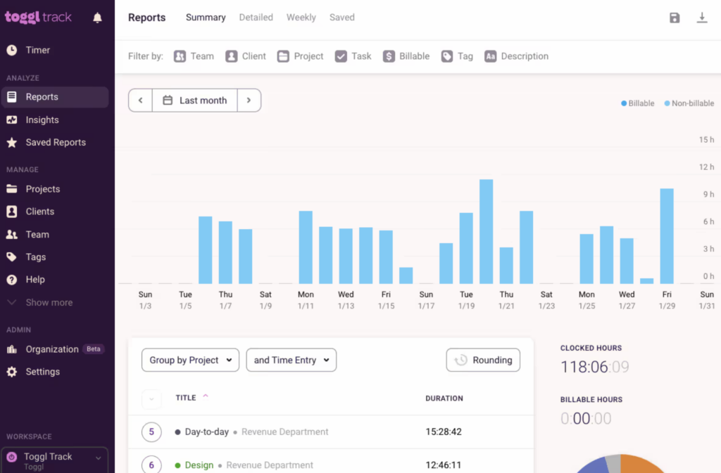 Screenshot of Toggl Track reports dashboard