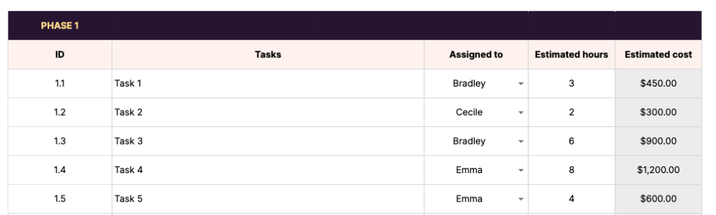 total project cost in business plan