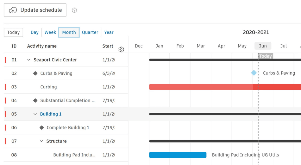 21 Types Of Project Management Software (With Examples)
