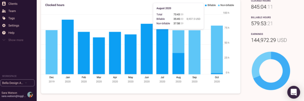 budget project management