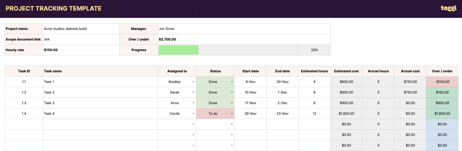 Free Project Budget Template For Excel Google Sheets