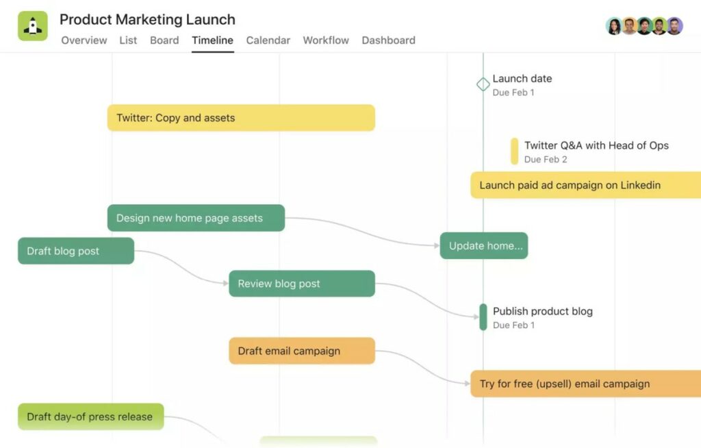 Asana Project Timeline