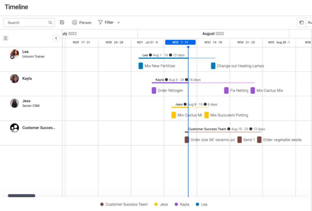 Monday.com's Timeline view