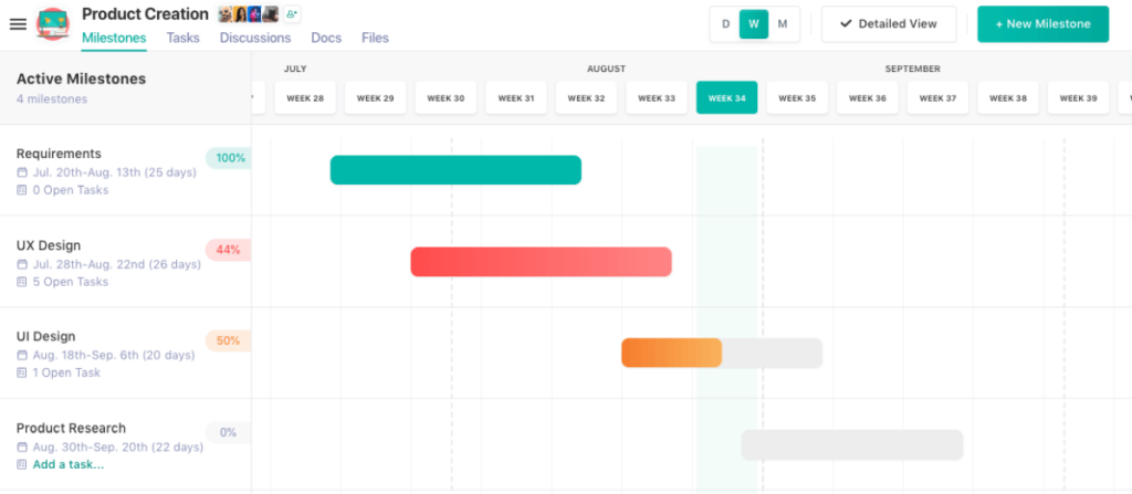 Nifty Gantt Chart