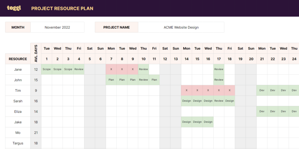 resource management plan template excel