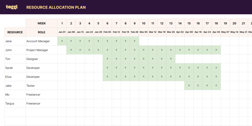 How To Create A Resource Plan In 7 Steps LaptrinhX News