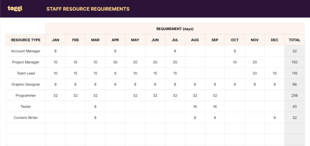 resource management plan template excel