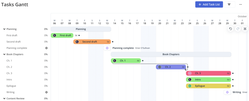 Gantt Chart view in Teamwork