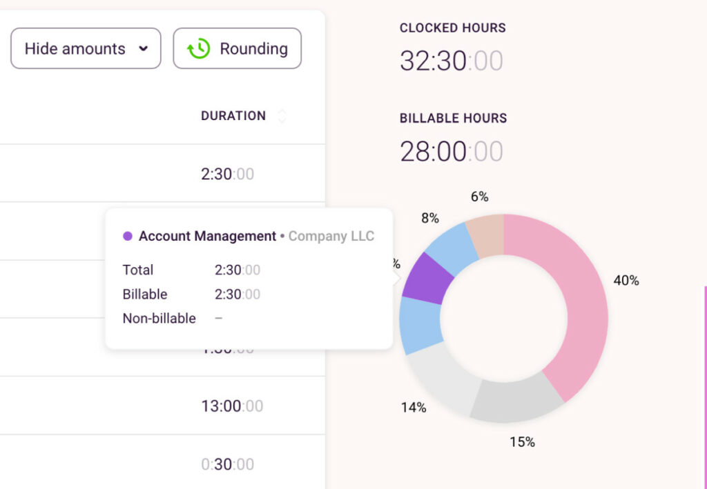 Toggl Track Summary Report Pie Chart