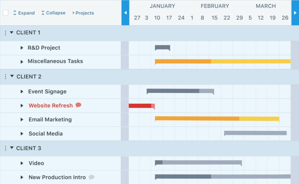 WorkZone project Gantt charts