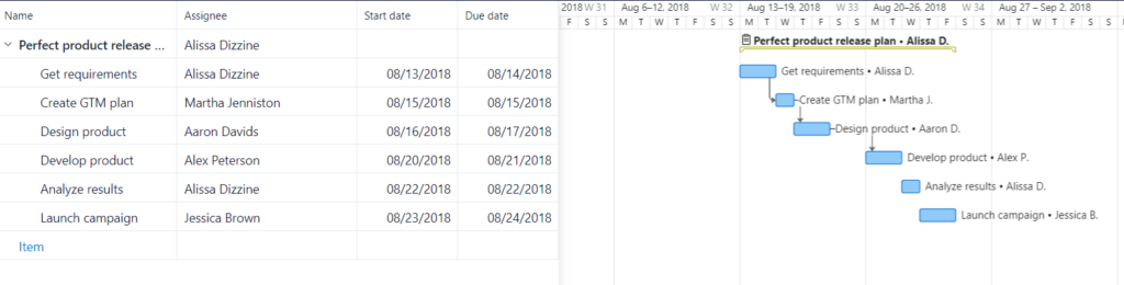 Wrike Gantt Chart