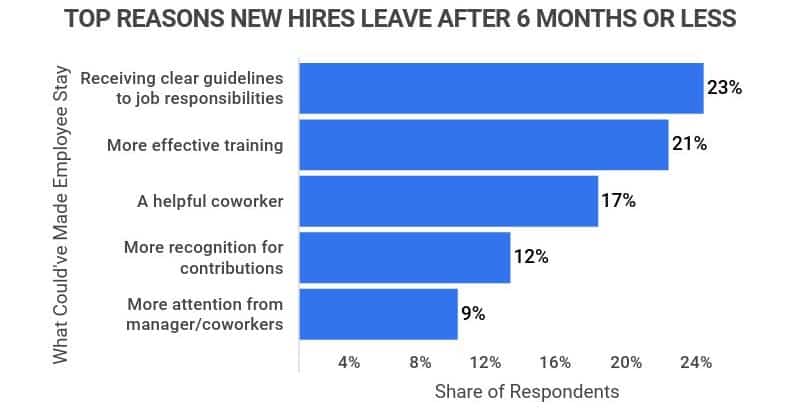 new employee onboarding statistics