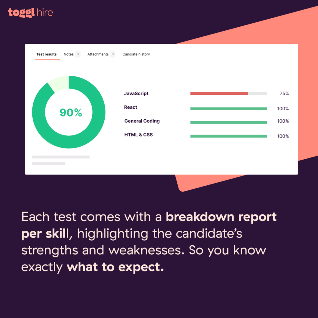 11 Ways Companies Use Employee Skill Testing • Toggl Hire