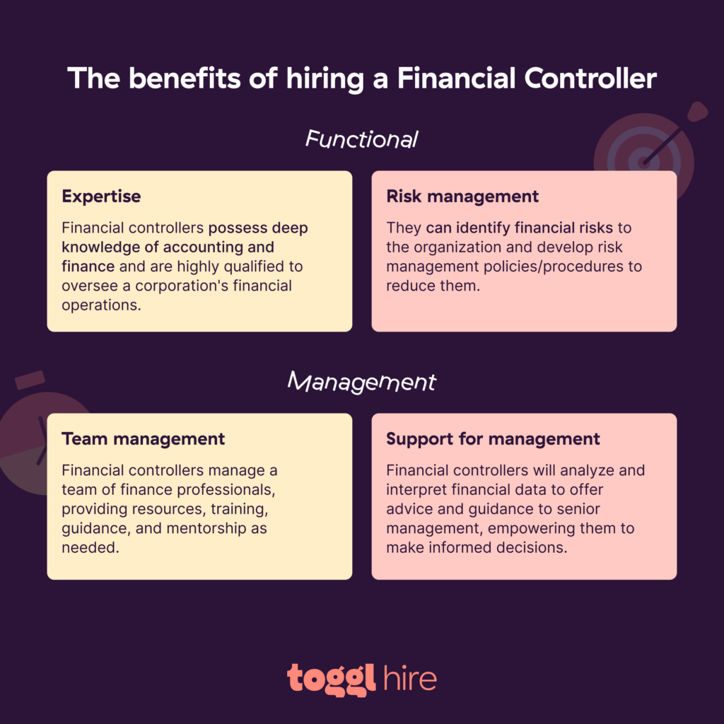 The benefits of hiring a financial controller range from managing risk to empowering senior management to make better-informed decisions. 