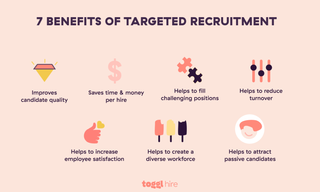 Help your company reap the benefits of a targeted recruitment strategy that reduces applicant volume and delivers improved quality candidates for that tricky job opening.