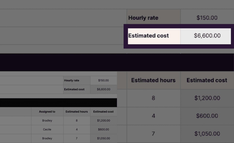 Estimated cost of the marketing campaign