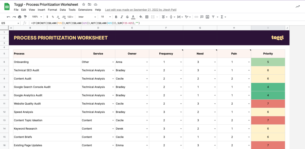 Screenshot of the Process prioritization worksheet by Toggl