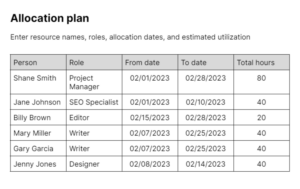 How To Create A Resource Plan In 7 Steps