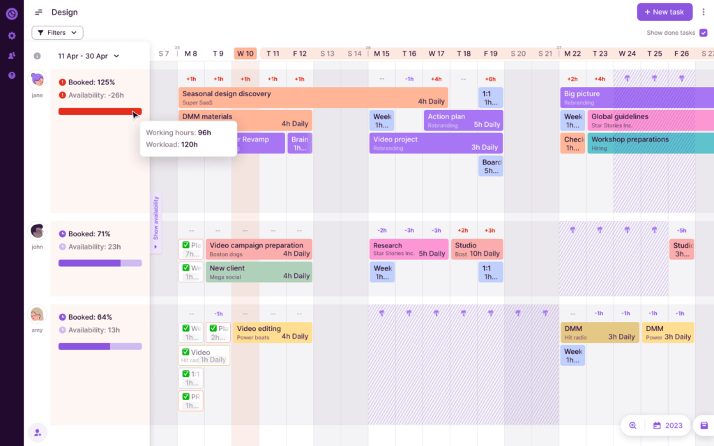 Team timeline with the Availability overview panel