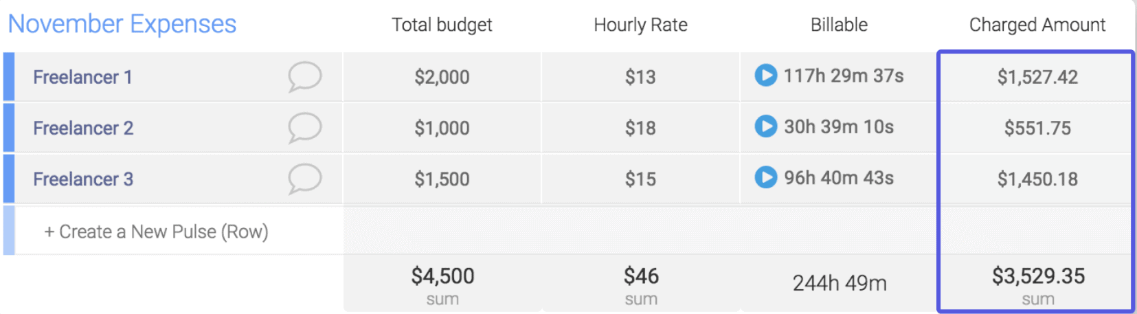 Screenshot of billable amounts on tasks on monday.com