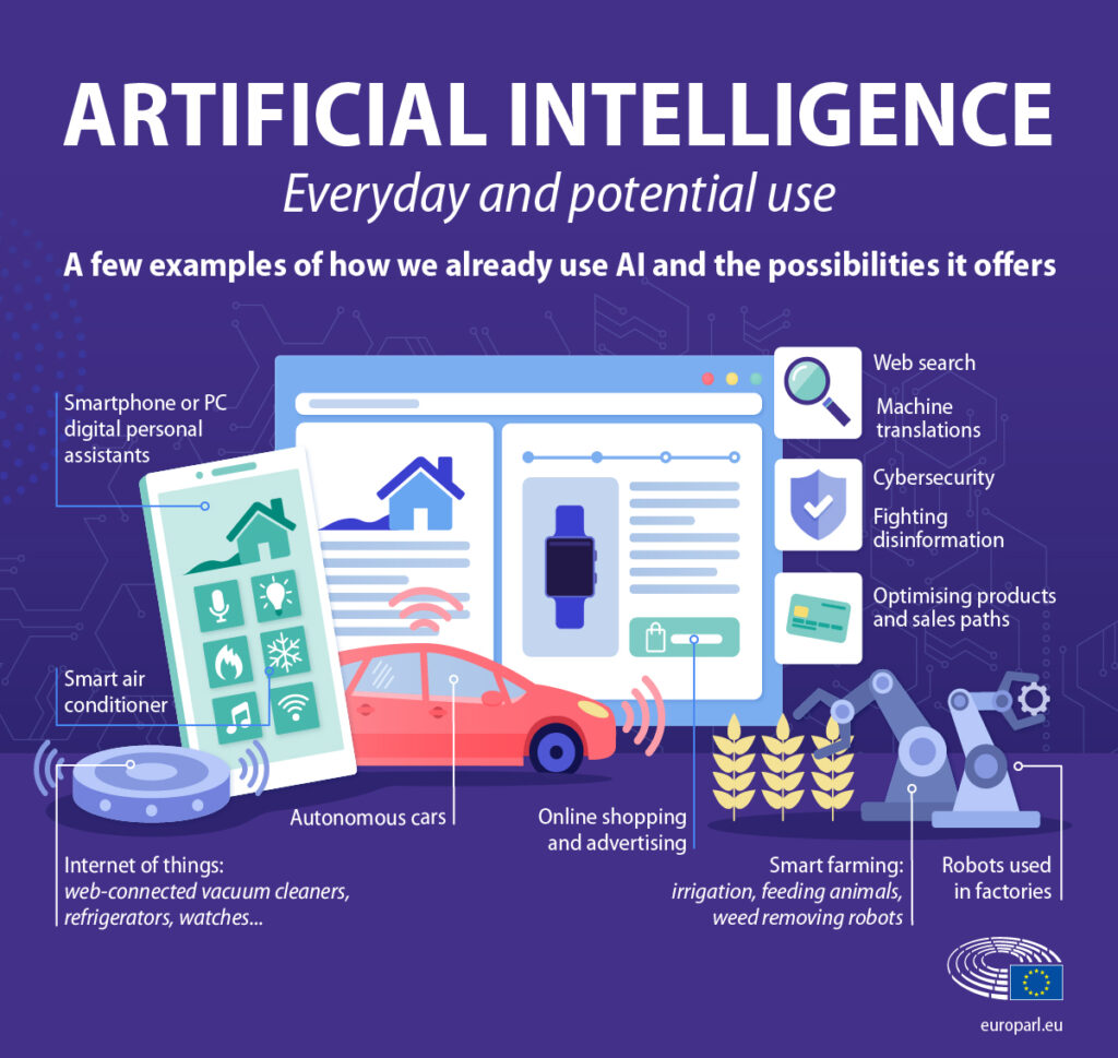 AI is set to transform practically all aspects of life and the economy.