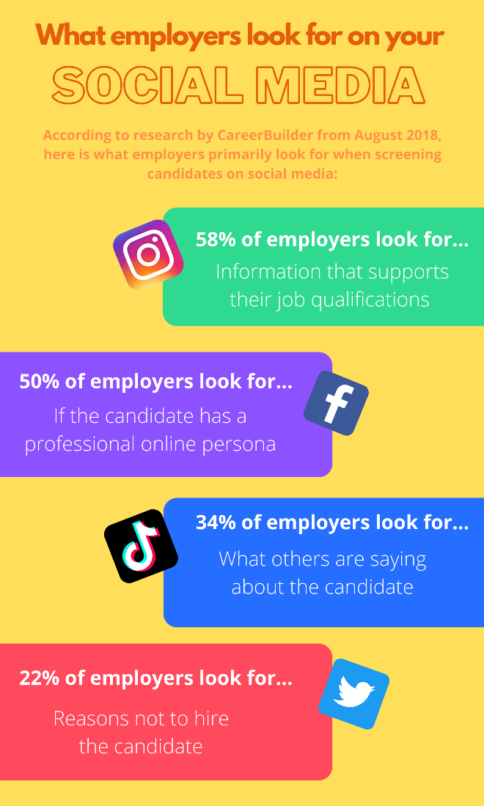 The Pitfalls of Pre-Employment Social Media Screening