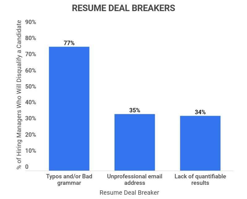 How to Assess Attention to Detail in Job Applicants